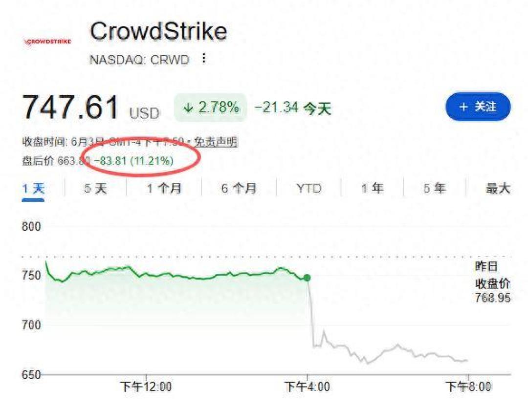 CrowdStrike上次超预期还跌了10%,新财报临近,先把这4个数字搞懂再动手