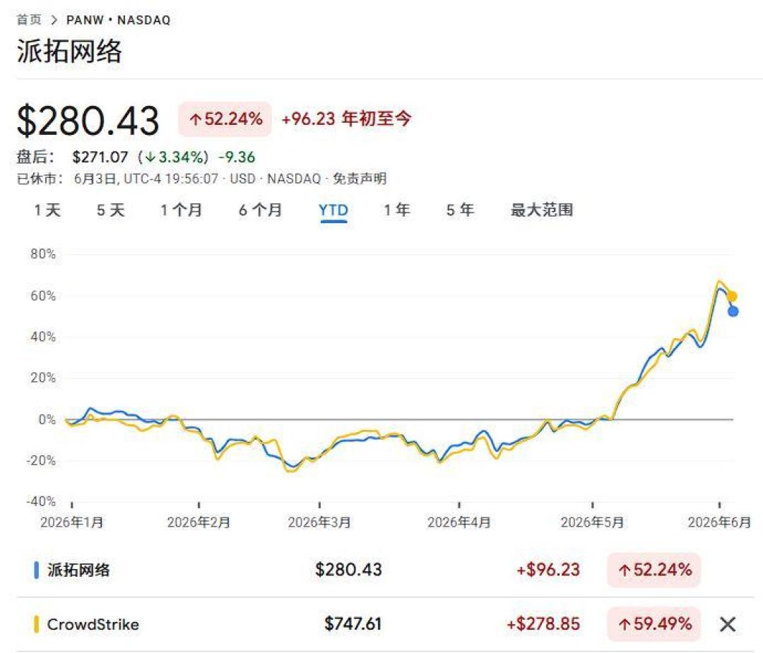 CrowdStrike上次超预期还跌了10%,新财报临近,先把这4个数字搞懂再动手