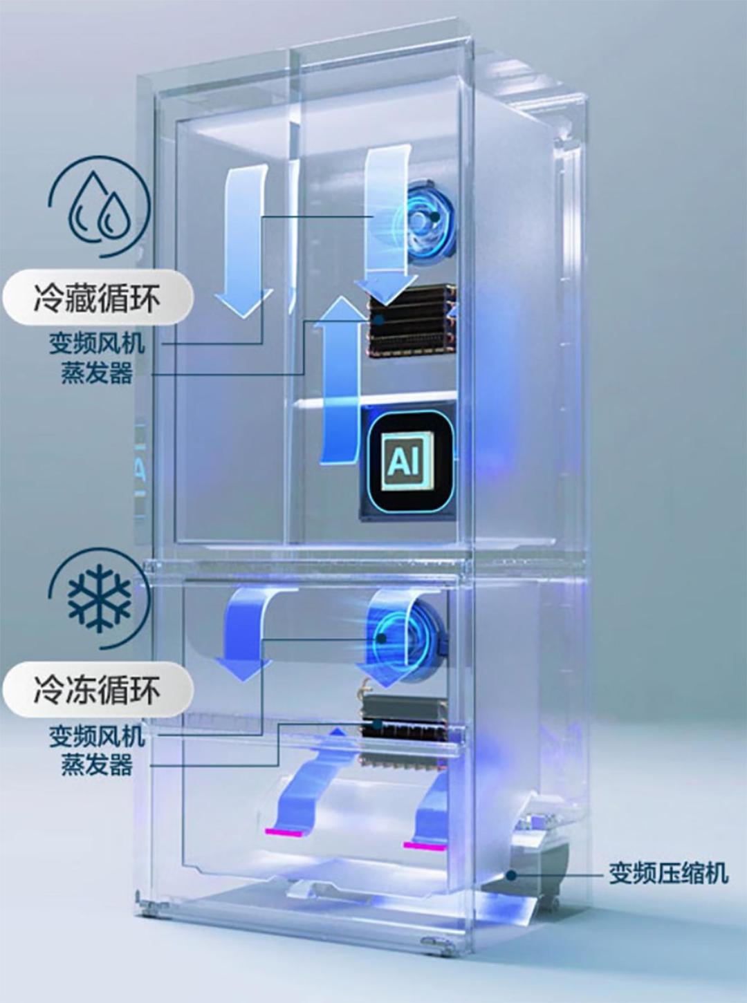 都叫“一级能效”,一台可能只到三级:买海尔冰箱先看标识底部那行小字,再决定要不要捡漏