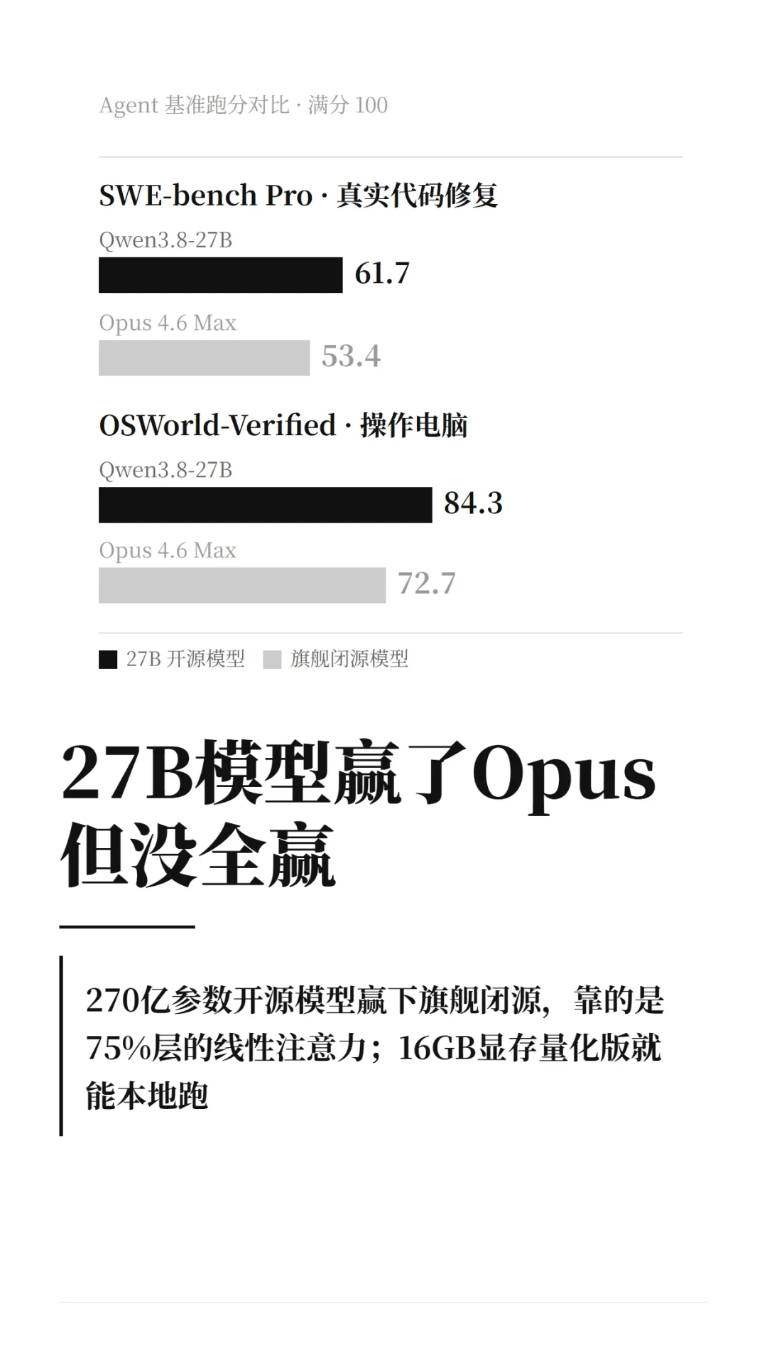 AI中转站低至一折,但你的提示词全程明文过别人的服务器:3类活该搬回本地Qwen3.8-27B,3类留云端