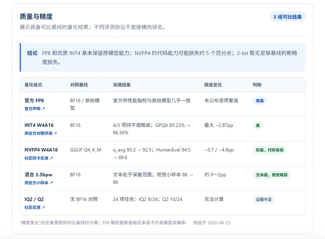AI中转站低至一折,但你的提示词全程明文过别人的服务器:3类活该搬回本地Qwen3.8-27B,3类留云端