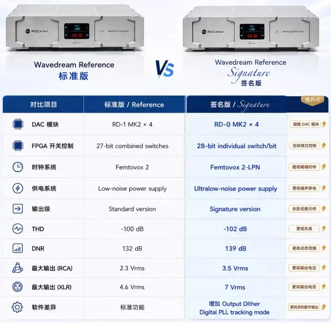 Rockna双旗舰国内开价:11.8万“大罗”对18.8万“超罗”,7万差在哪、听得出来吗