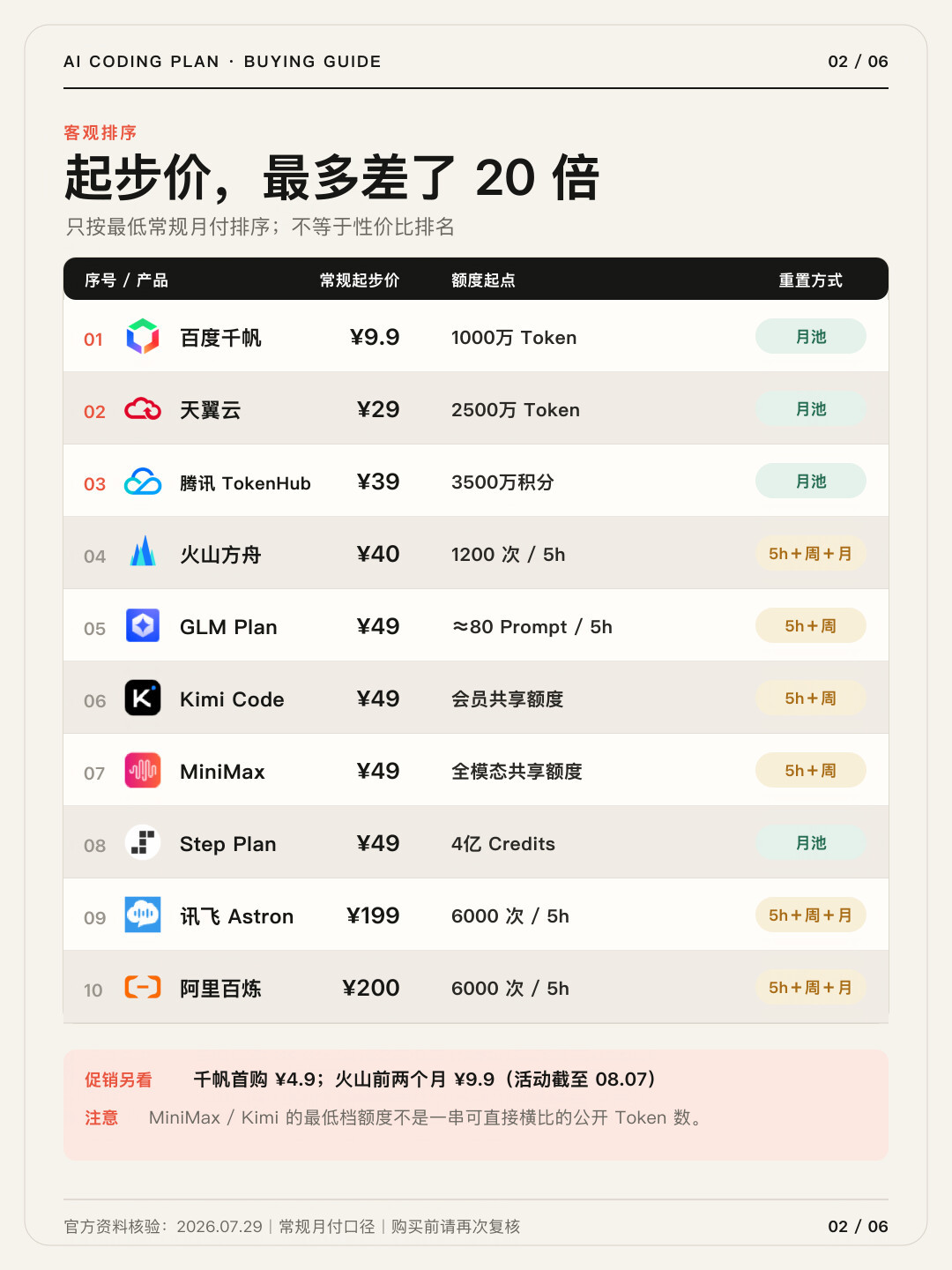 标称9万次调用,实测只剩零头:火山方舟Coding Plan的额度到底怎么算