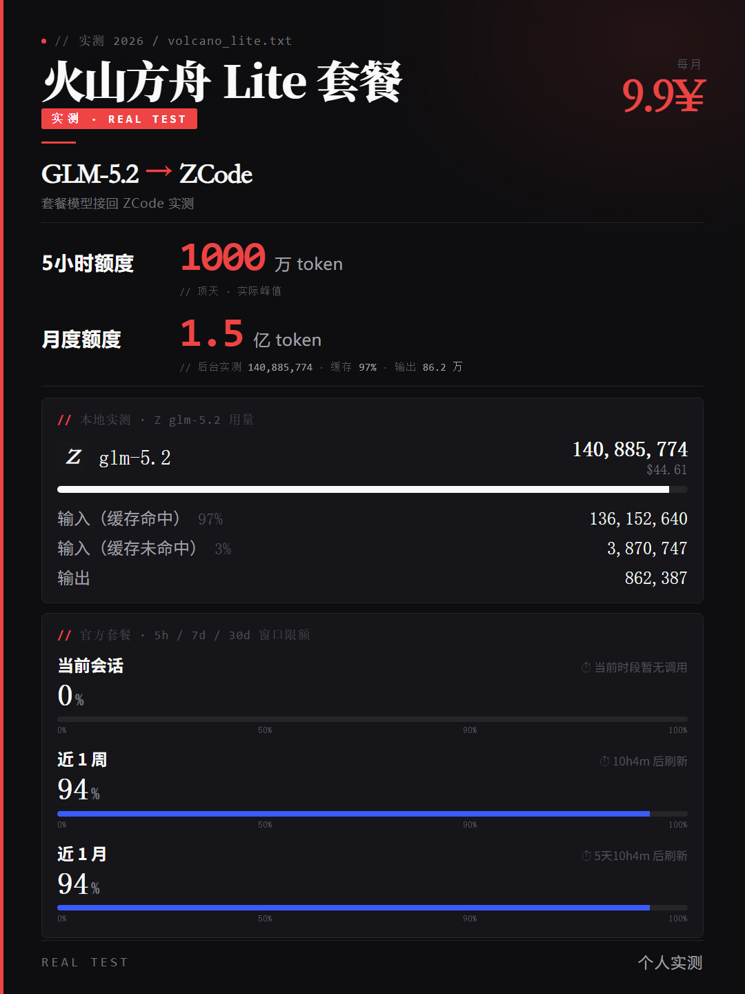标称9万次调用,实测只剩零头:火山方舟Coding Plan的额度到底怎么算