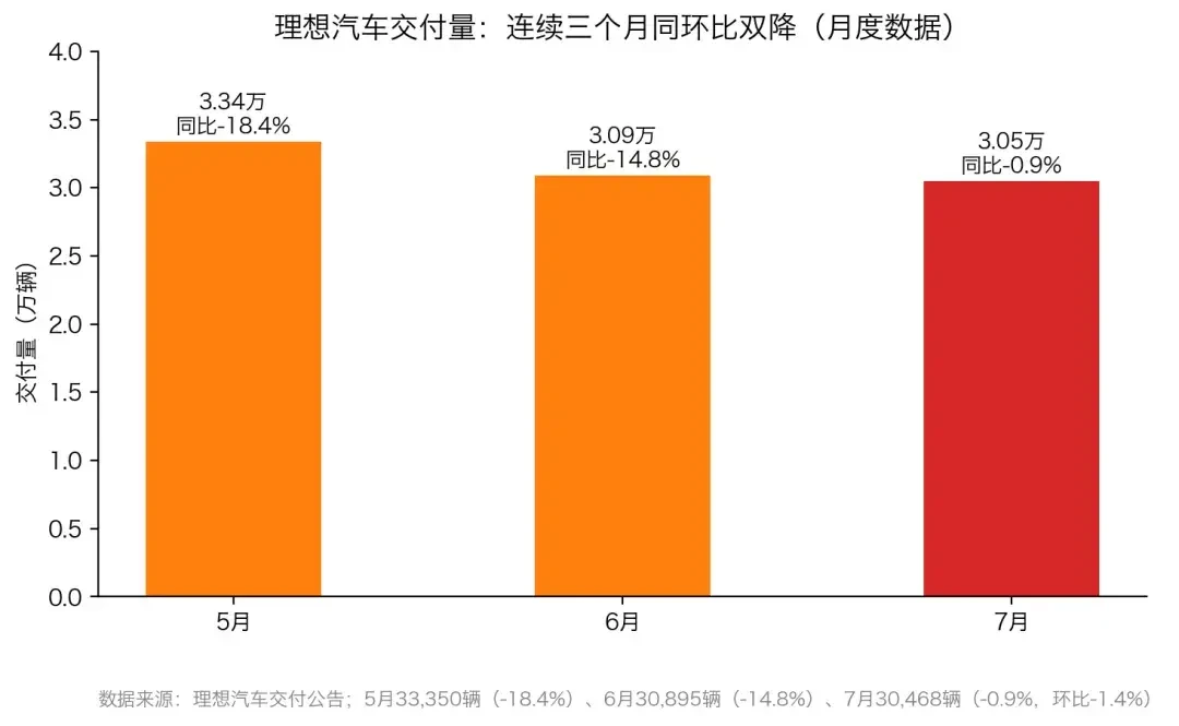 理想L8一万补贴引发刚提车车主集体吐槽:算清“补贴是不是降价”“刚上市为什么就降”“下一刀什么时候落”三笔账,谁该买谁该等就有数了