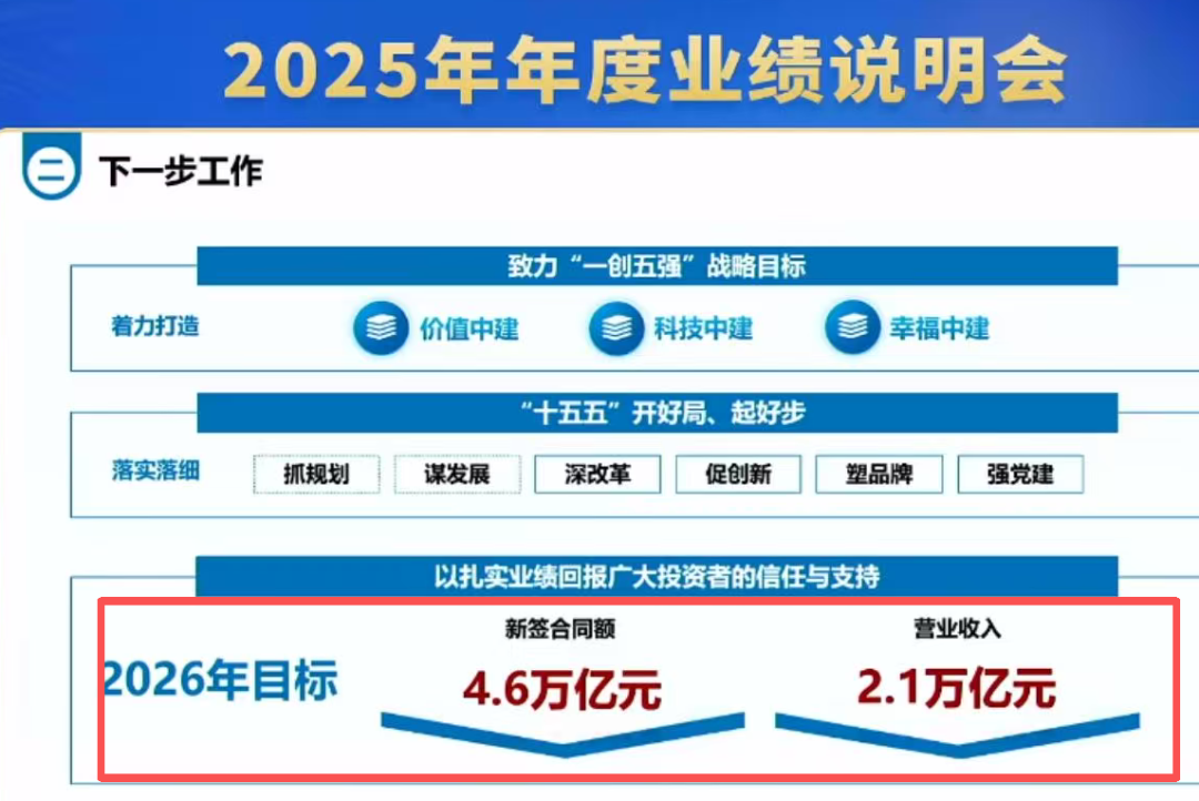 中国建筑中报将至:别只盯着净利润,红利投资者要看的是这三个数