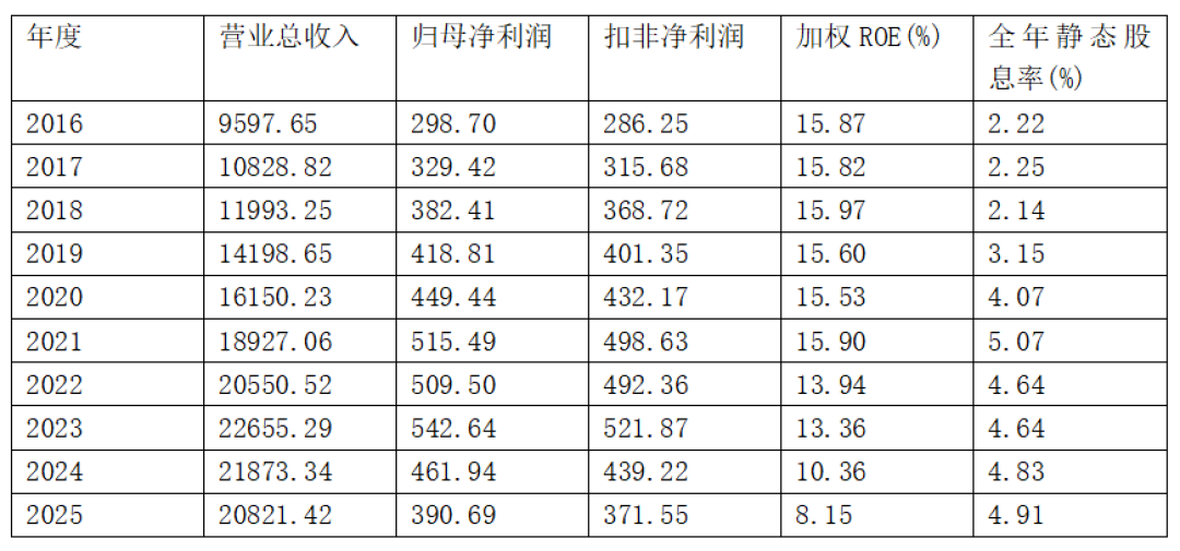 中国建筑中报将至:别只盯着净利润,红利投资者要看的是这三个数