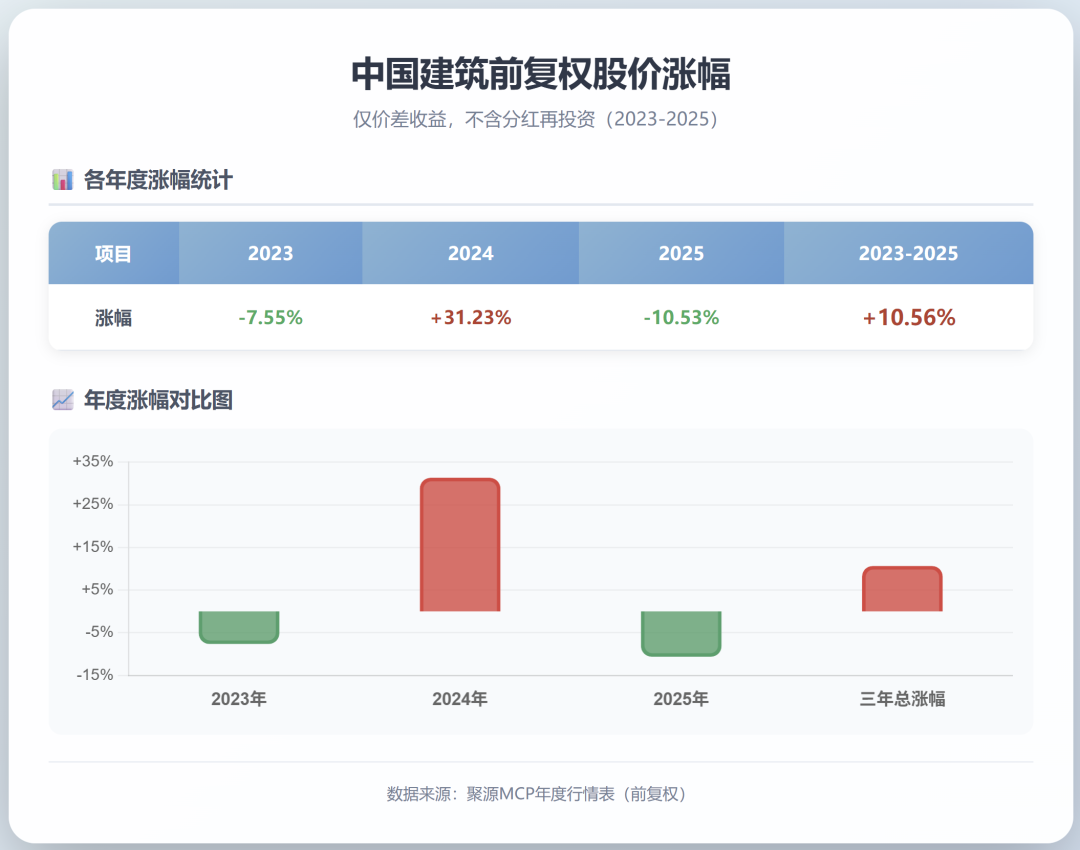 中国建筑中报将至:别只盯着净利润,红利投资者要看的是这三个数