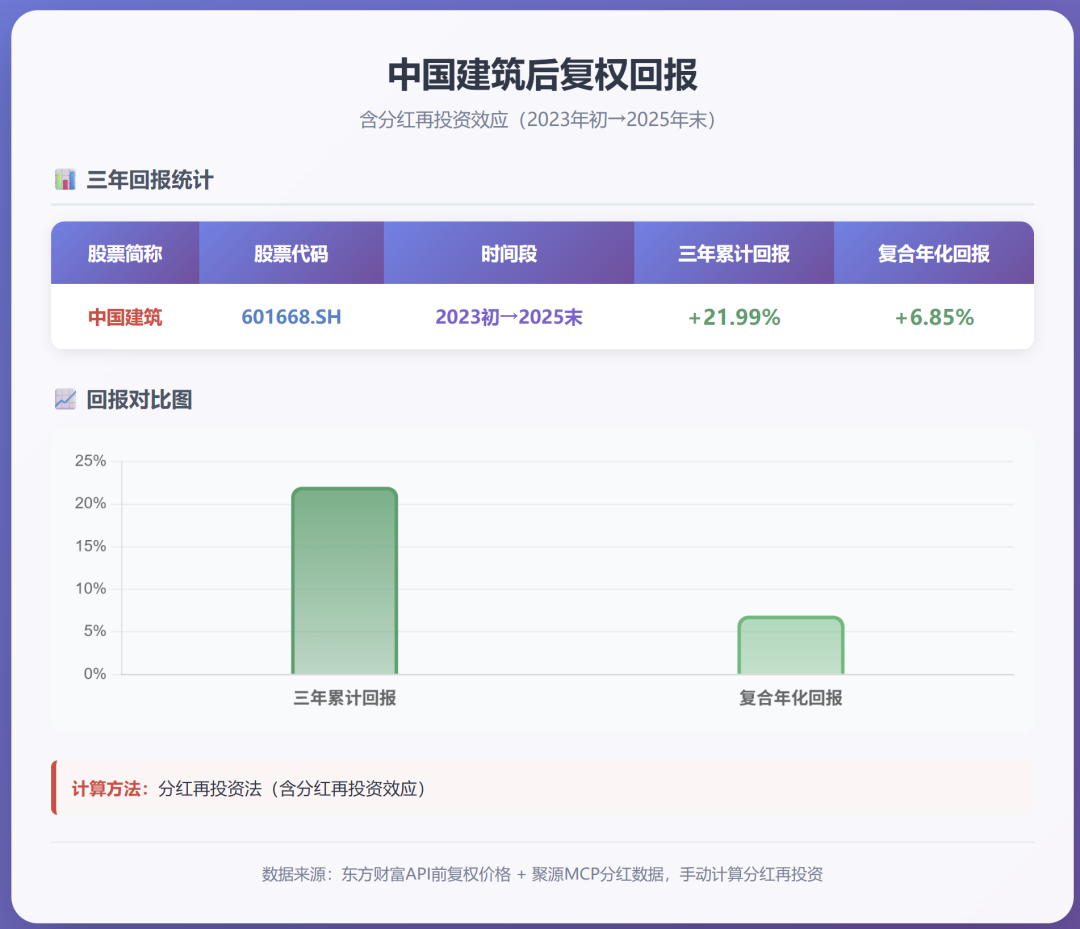 中国建筑中报将至:别只盯着净利润,红利投资者要看的是这三个数