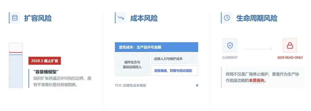 Jira 的 2029 只读倒计时已经开始：迁国产替代之前，先把这 6 项数据验收做对