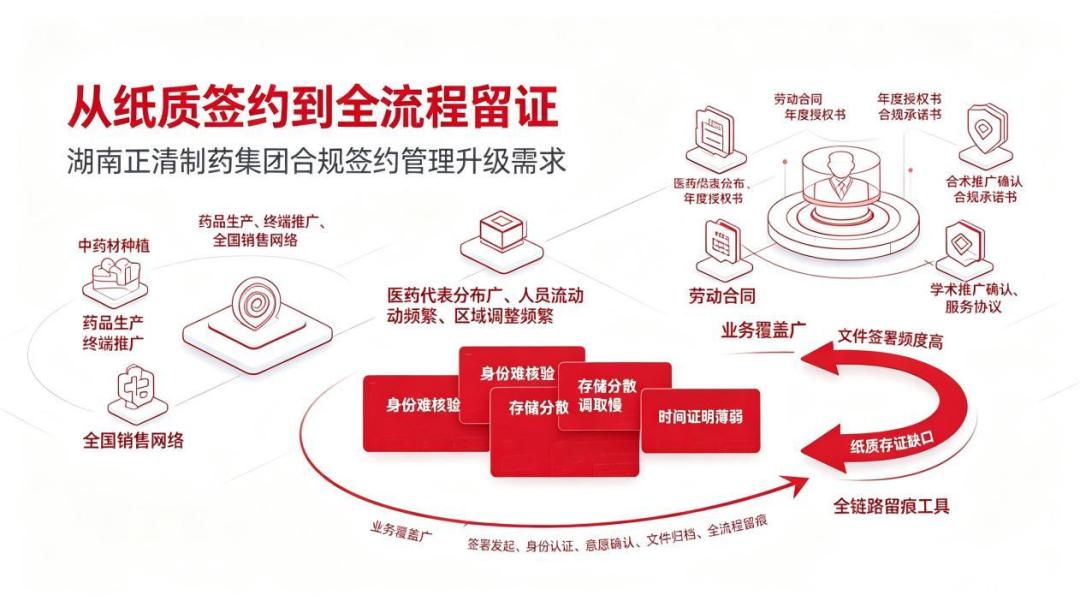 湘雅二停采函刷屏次日,厂商集体跟进方案:为“合规CRM”掏钱前,先对一遍这份清单