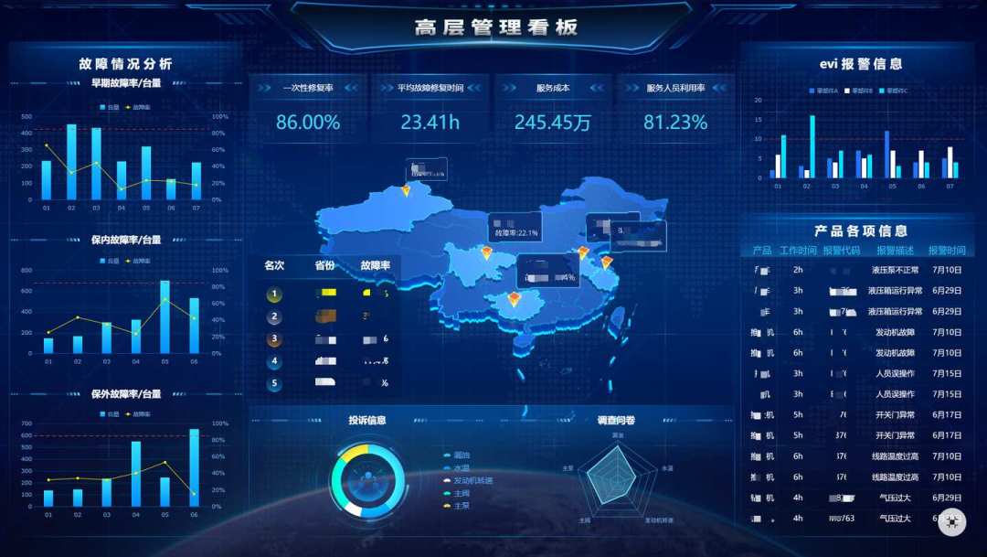 帆软认证基本就三种生意:免费的羊毛、硬核的考试、付费的
