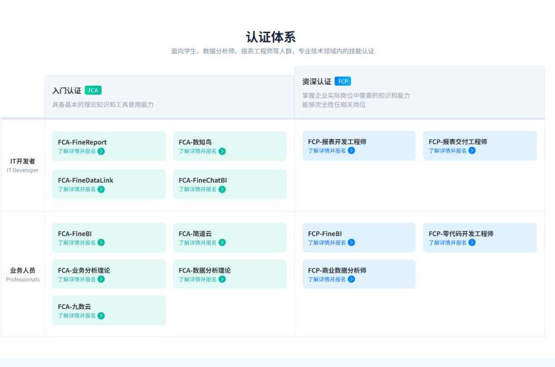 帆软认证基本就三种生意:免费的羊毛、硬核的考试、付费的