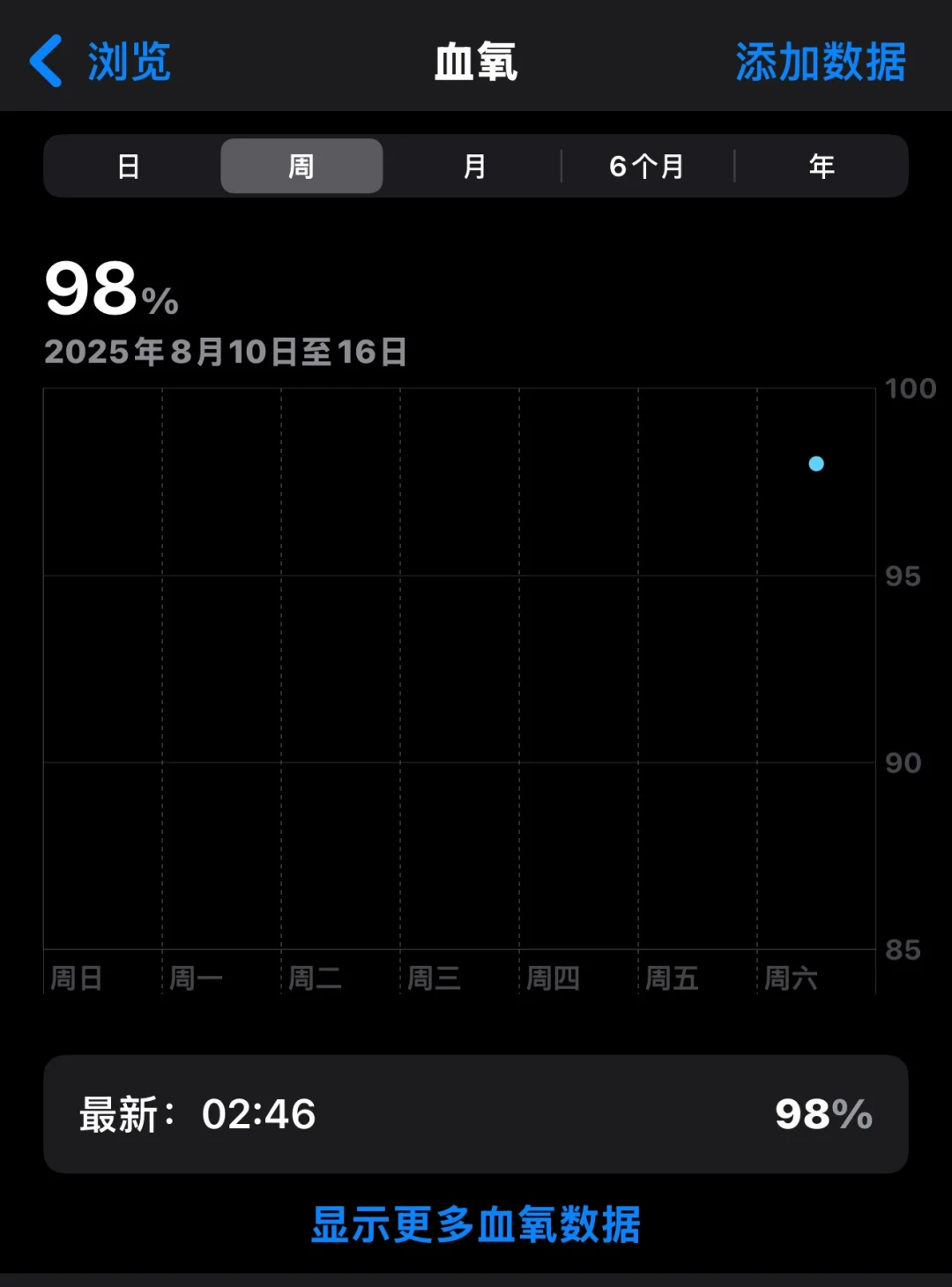 Apple Watch血氧官司6年收官,苹果赔掉43亿:但你的表是满血、阉割还是压根没有,一张表对清楚