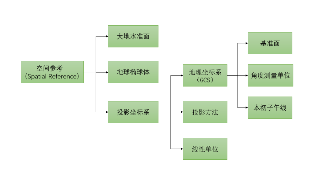 还在到处找GIS数据？官方下载入口已迁到天地图，权威免费数据源和避坑要点一次理清楚