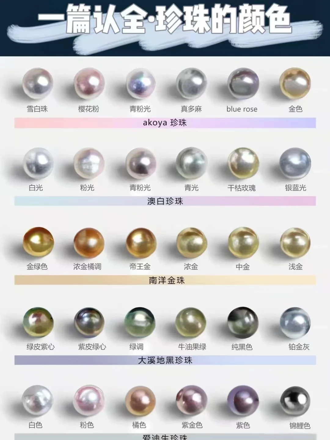 同一颗珍珠,改个名字贵一倍:我把珍珠圈的“好听词”翻译了一遍,只有3种值得加钱