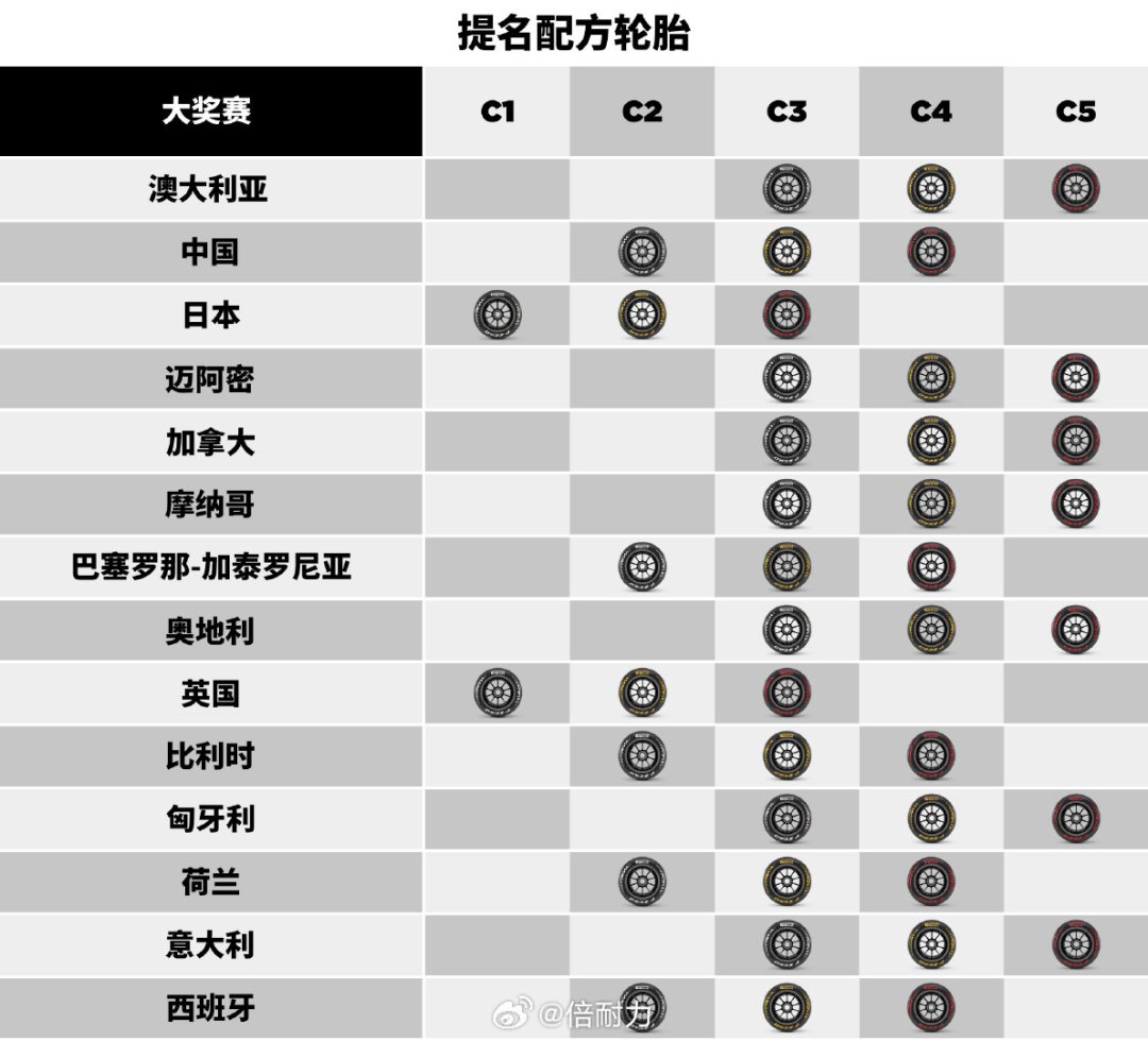 赞德沃特60次进站余温未散，倍耐力给蒙扎写好“一停剧本”：这场主场大考有四个变量