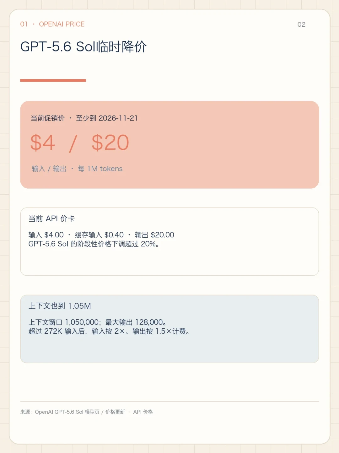 DeepSeek涨了4.5倍又周末半价,GPT-5.6 Sol降价:算完这笔AI编程成本账,再决定月费交给谁