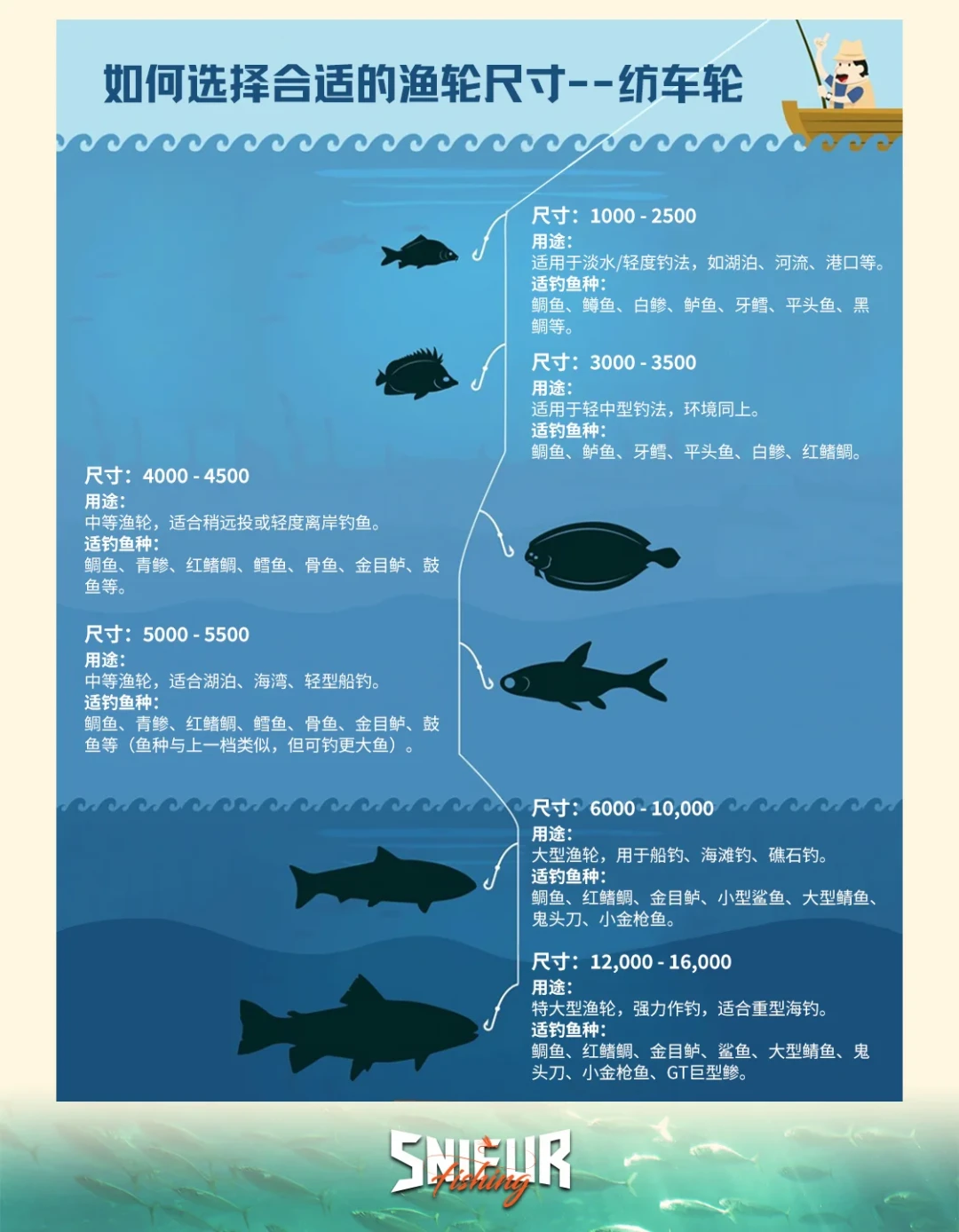 开海倒计时一周:手里的淡水轮真能直接下海吗?买新轮前把三件事想清楚