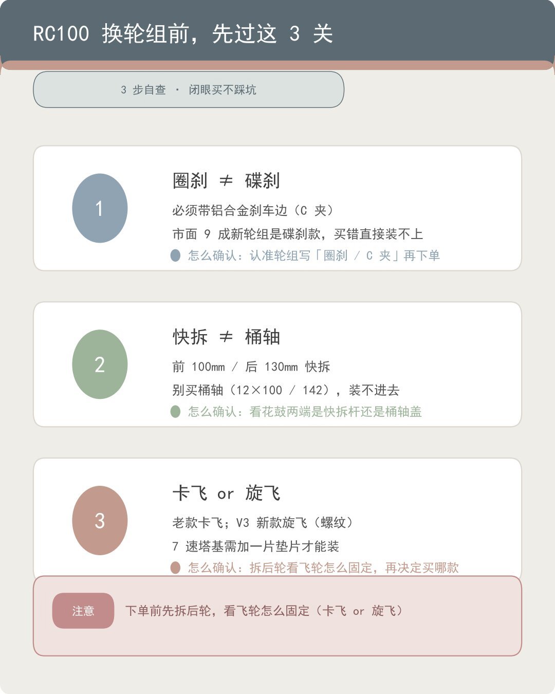 改装件下单前,先问一句“装得上吗”:6类最容易买错的规格,我整理成了一份对账清单