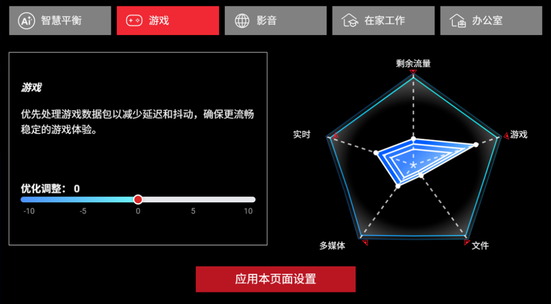 华硕路由器份额跌到第五,发烧友却还在吹:千元以上的钱到底买的是什么