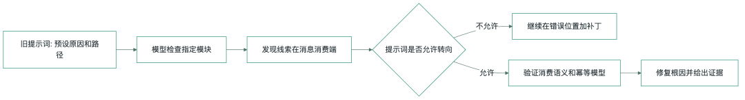 今天一场22因子实验,给