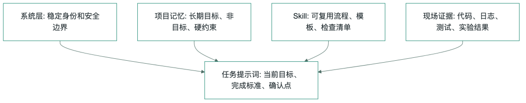 今天一场22因子实验,给