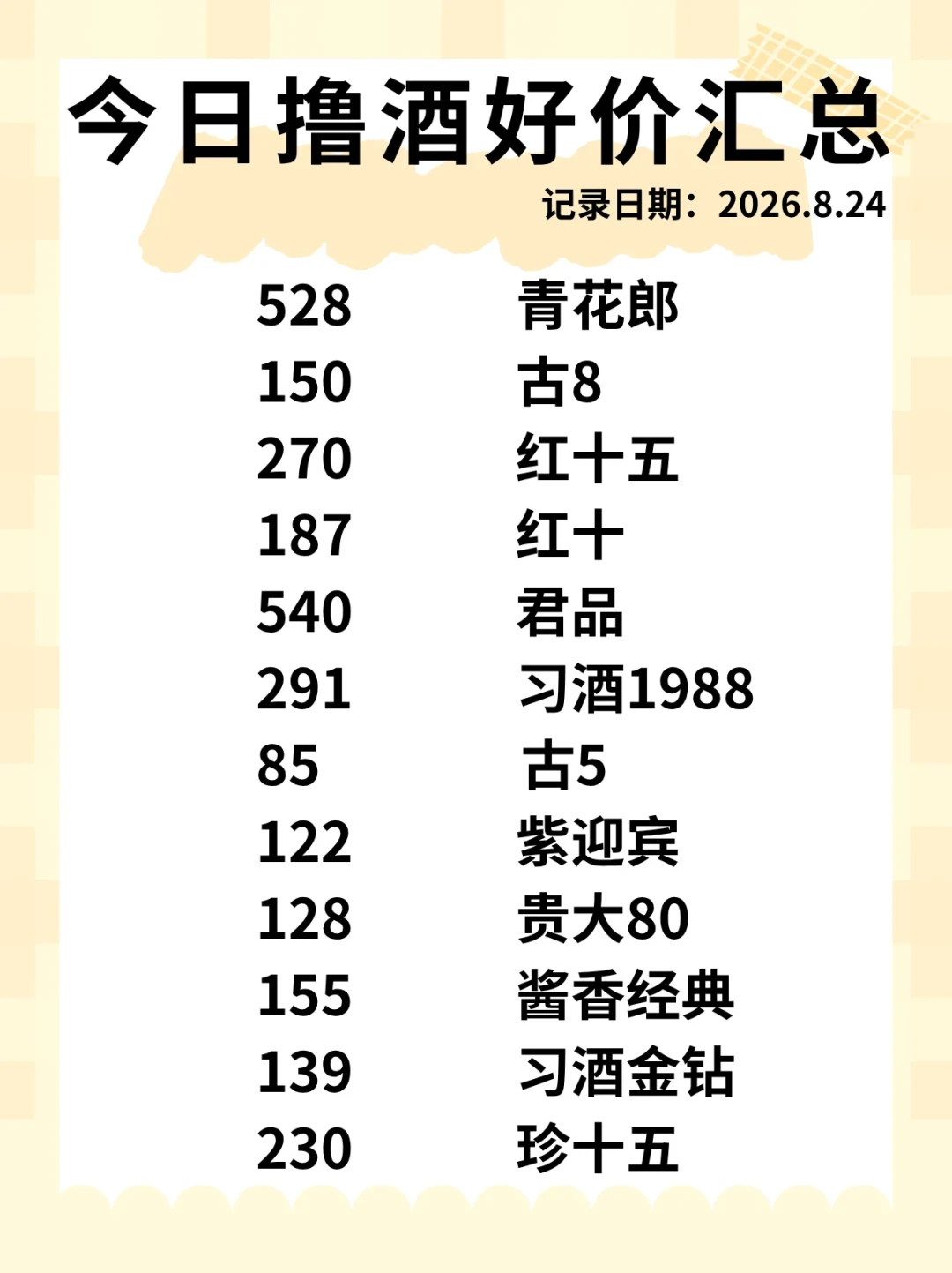 老窖营收暴跌36%保价格,茅台半年4次提价:中秋囤酒前,先搞清楚哪些酒已经跌到头了