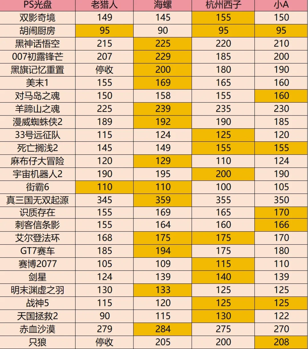 《黑旗 记忆重置》数字版没降价,盘版先降了:八月上船的4条路和3个坑