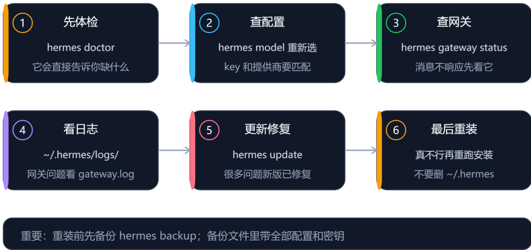 Hermes上架飞牛应用中心，评论区吵成两派：NAS该不该交给AI管？