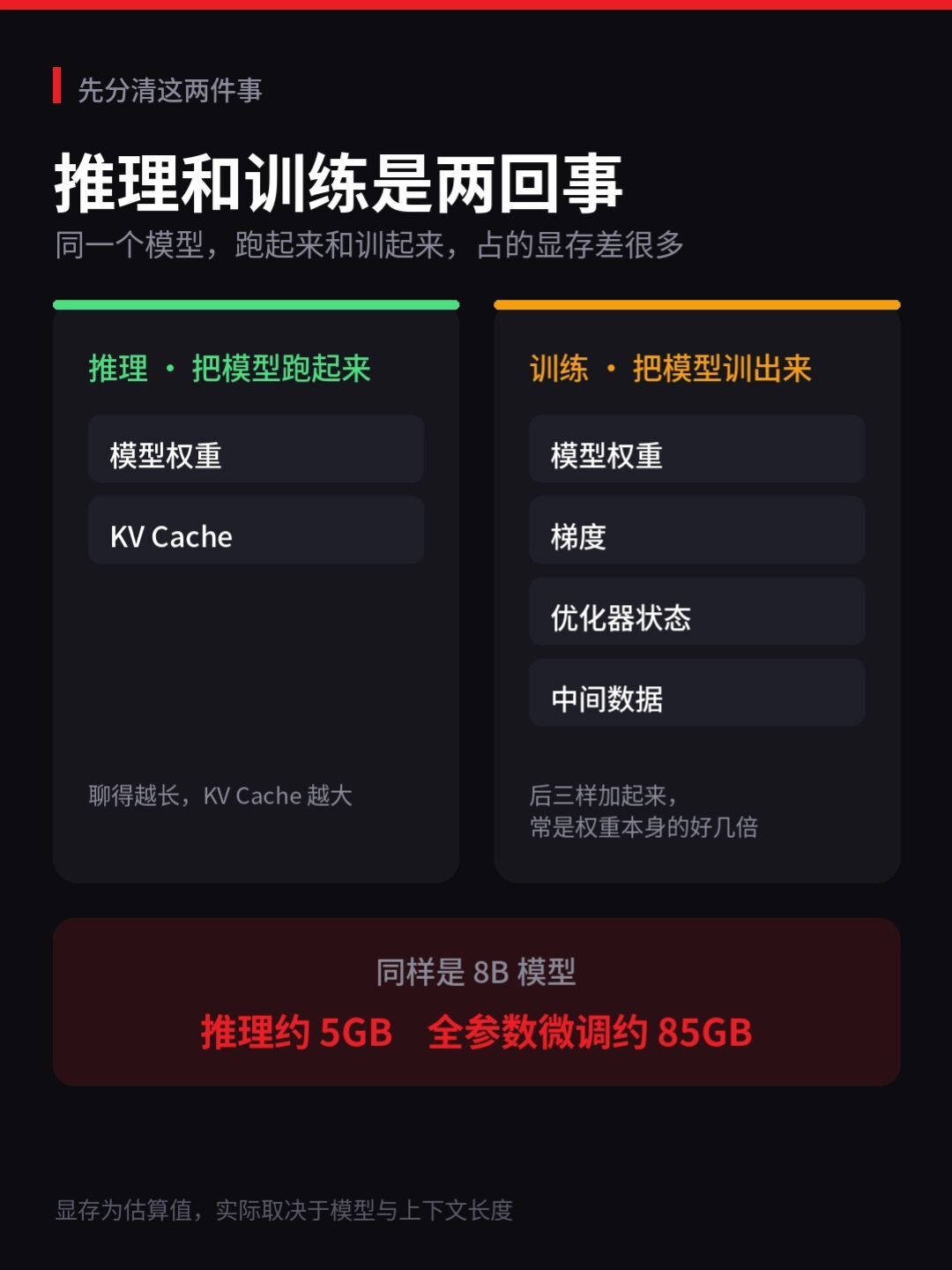 A卡从“能跑模型”到“能炼丹”:哪张卡能进炉、选哪个炉子、要多少显存,进坑前先算清