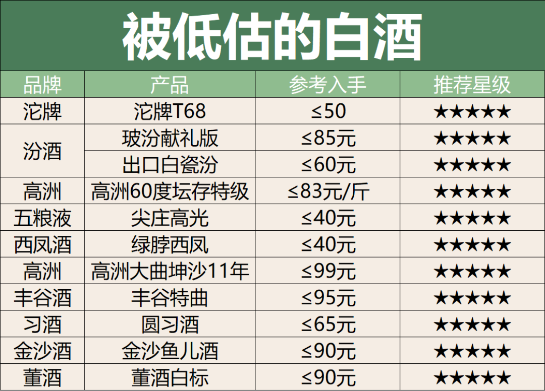 全网都把它推成口粮顶流,价格却