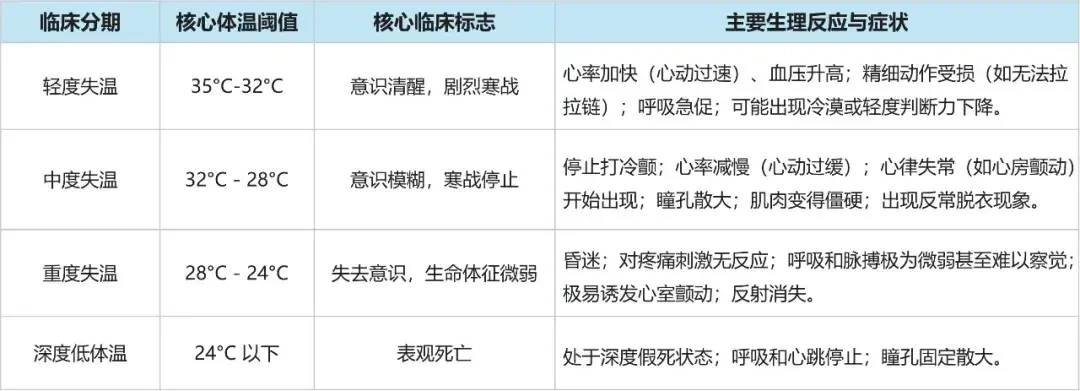 长沙驴友躲过了雷击,没躲过失温:把本周5起山里险情串起来看,夏季失温有同一套三步剧本
