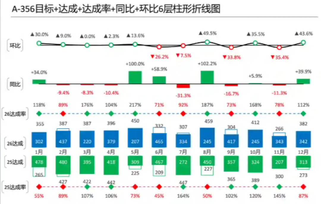 AI做的PPT乍看没问题，数字可能被悄悄改写过：翻完全网十几条翻车帖，我整理出交差前自查清单