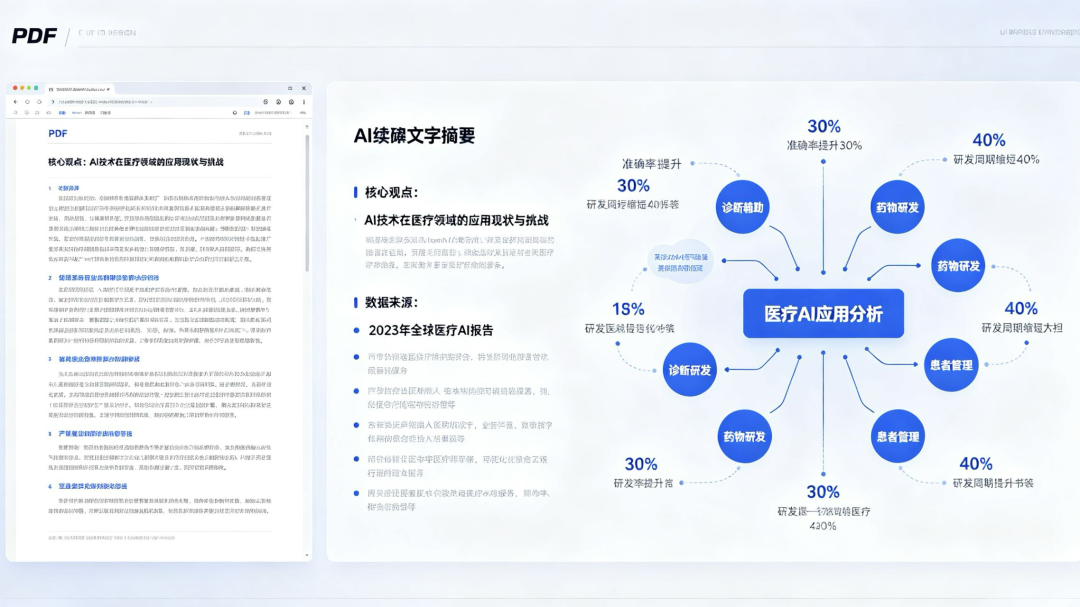 AI做的PPT乍看没问题，数字可能被悄悄改写过：翻完全网十几条翻车帖，我整理出交差前自查清单
