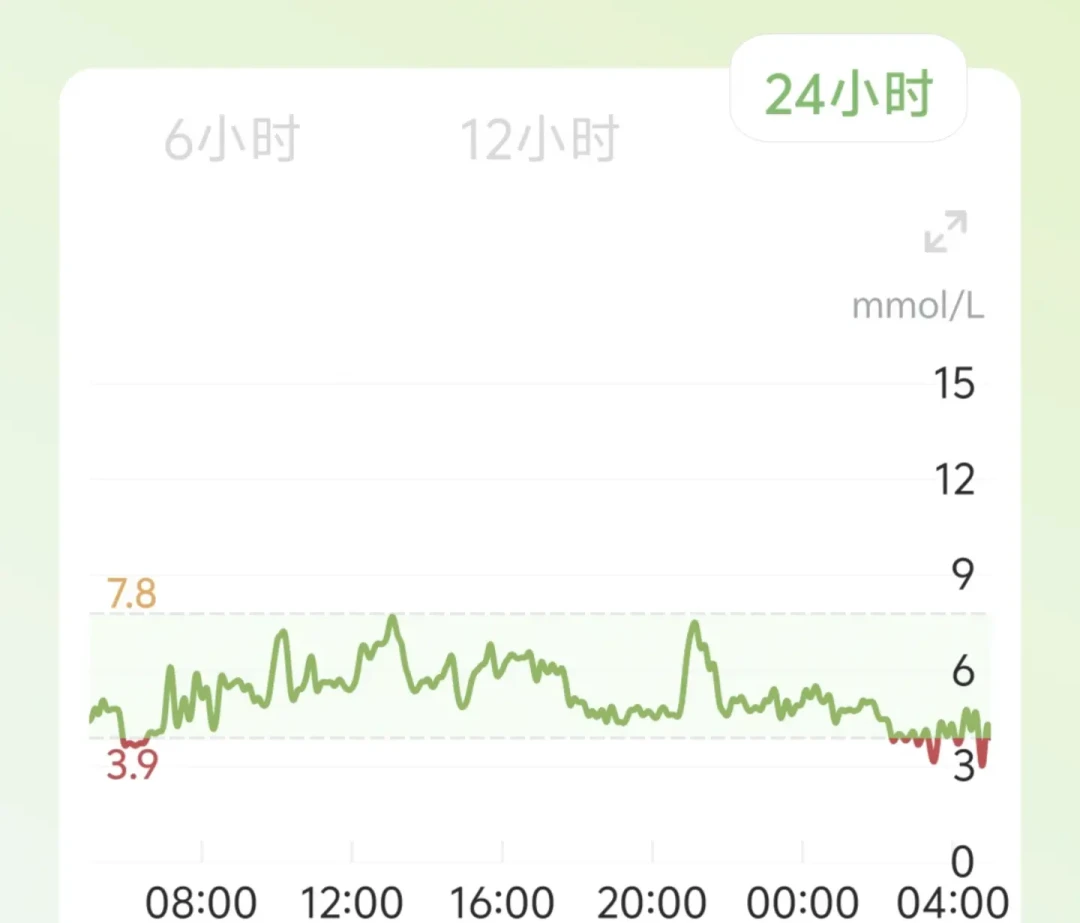 47万赞的「医生戴动态血糖仪集体反思」之后,健康人花60块戴14天,到底在买什么?