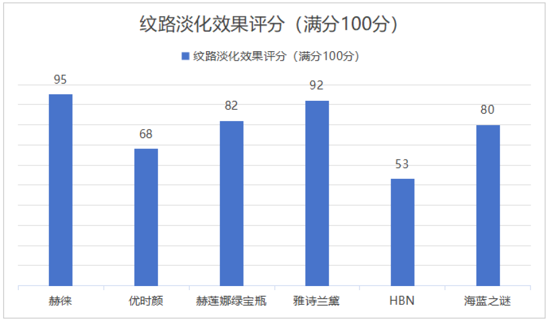 搜