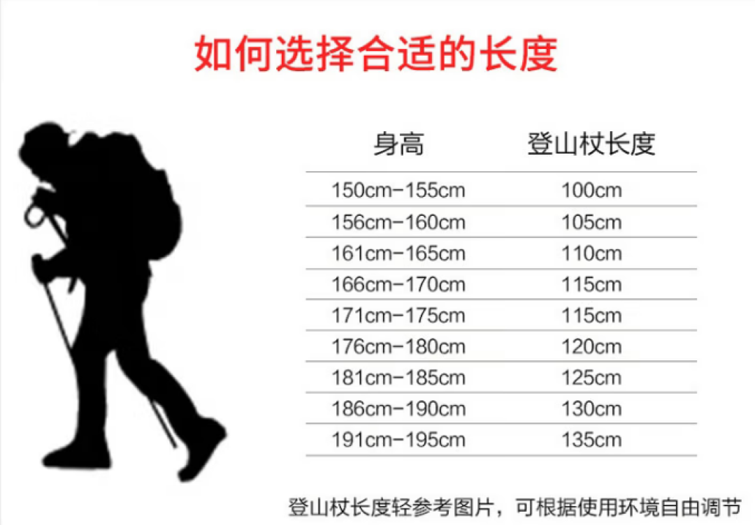 登山杖该买一根还是一对？趁UTMB开赛，把知乎争了多年的问题按场景理清楚了