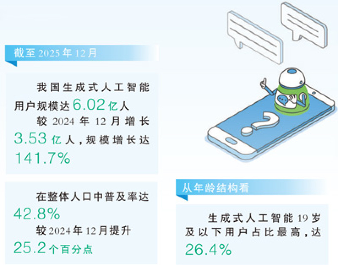 初中生用4个账号养
