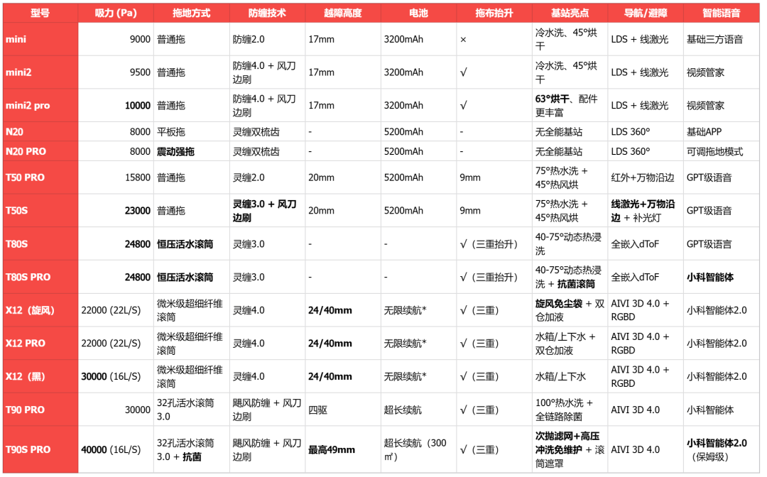 刚买科沃斯就降了一千多?别急着认栽,这四个止损窗口真的有用