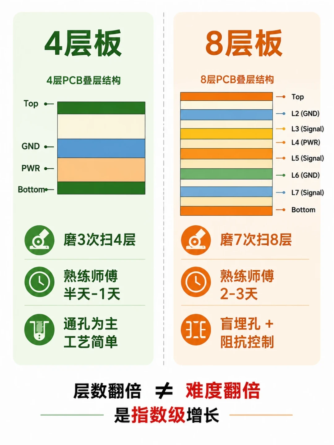 抄板真的有九成失败率?扒掉报价单里的营销话术,和四条真坑、一条免费出路