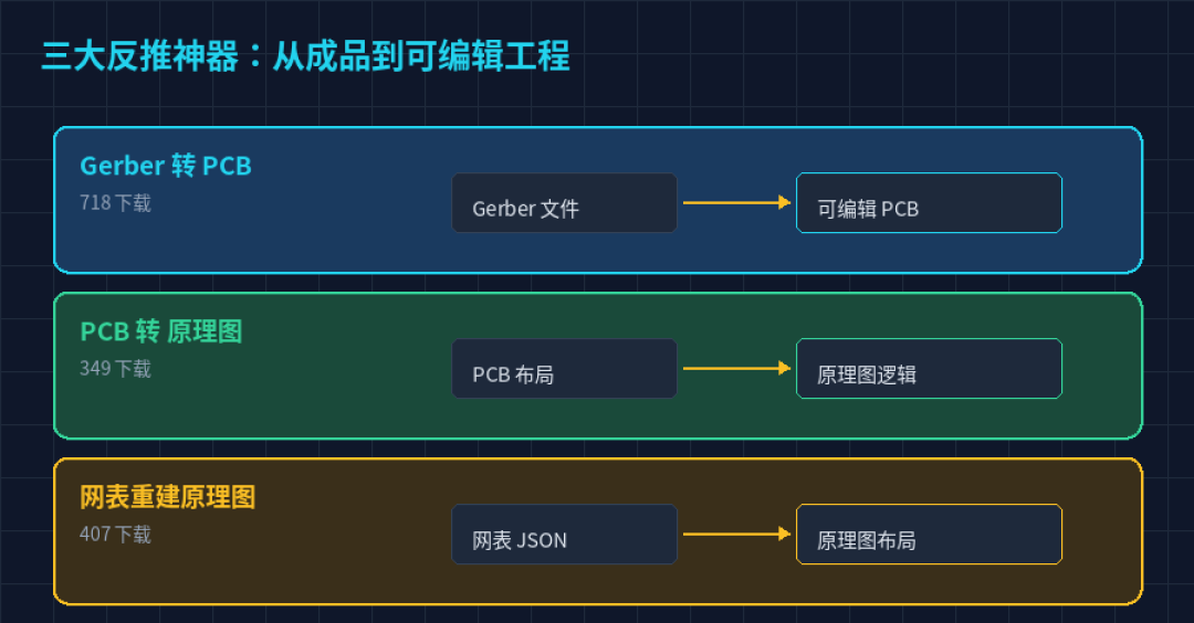 抄板真的有九成失败率?扒掉报价单里的营销话术,和四条真坑、一条免费出路
