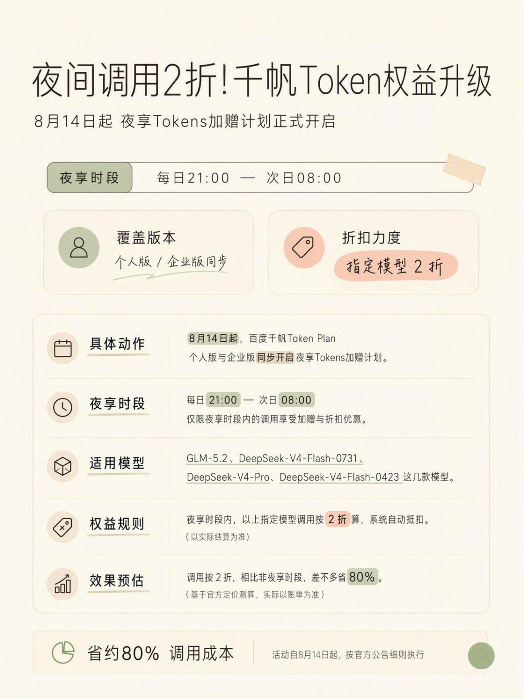 智谱涨价、Kimi限购,千帆Token Plan开出「夜间2折」:哪些任务值得挪到晚上九点后,我们替你算了一笔账