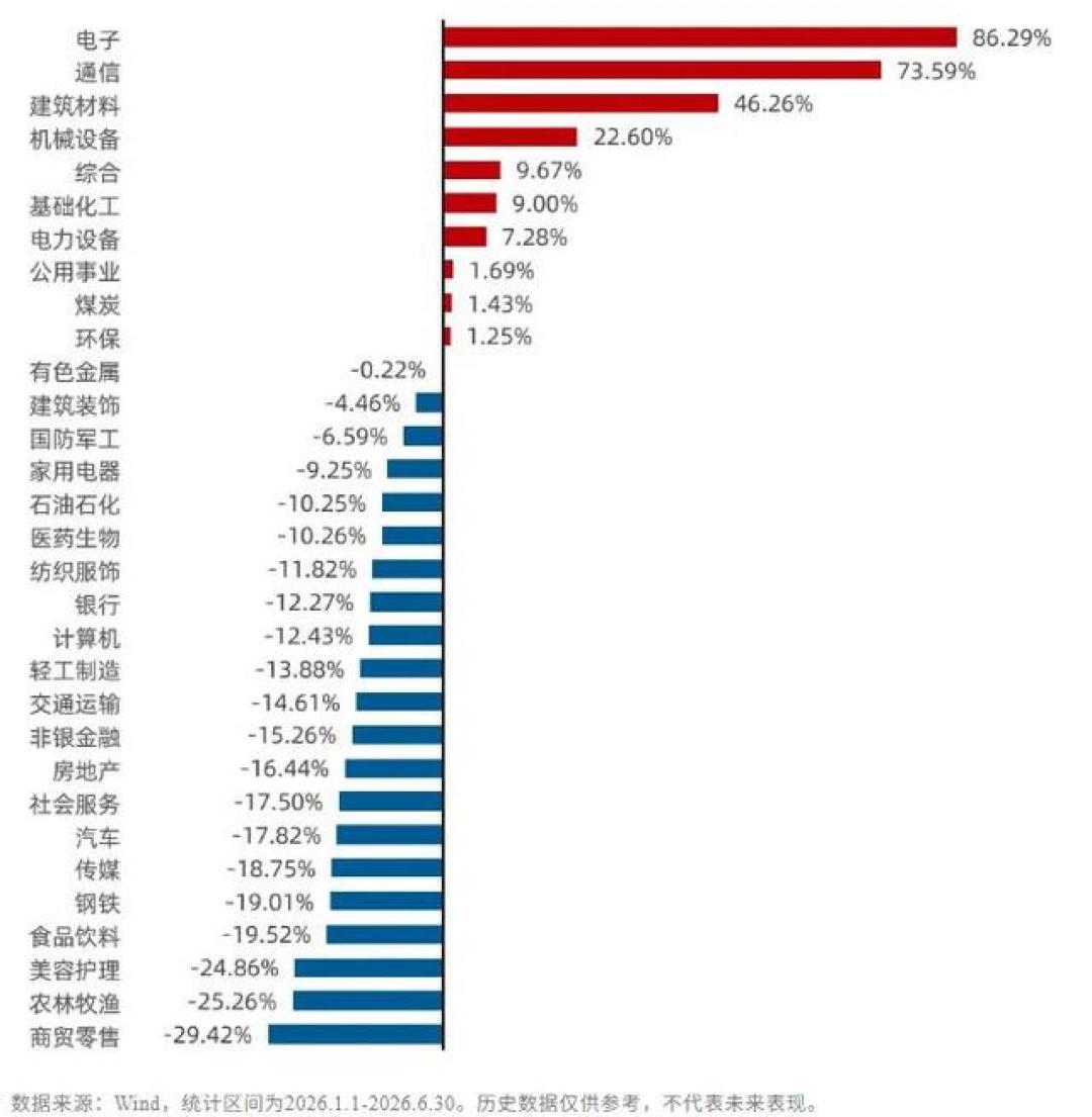 A股中期分红集中到账:45家公司拟派现374亿,“抢分红”之前先算这三笔账