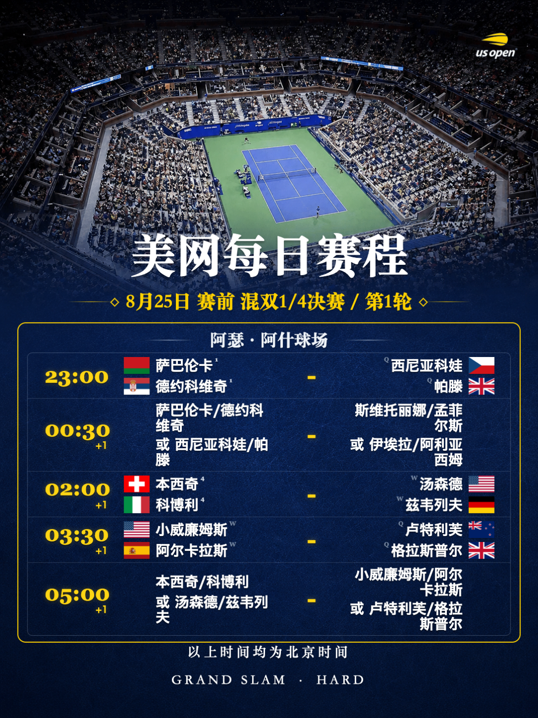 今晚23点萨巴伦卡/德约科维奇登场:2026美网混双赛程、规则和看点都整理好了