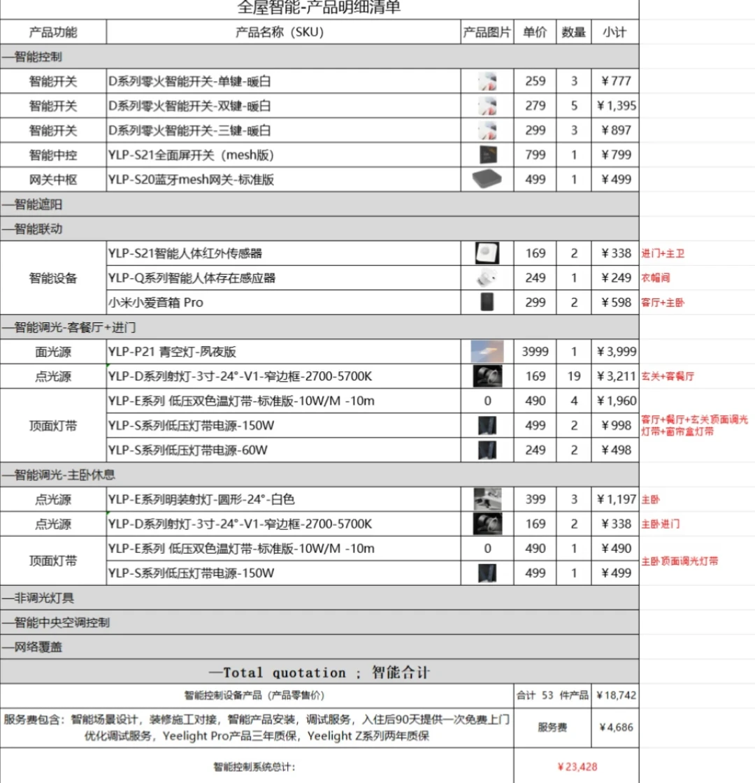 报价从2万到7.5万，易来Pro到底贵在哪？翻了几十条真实装修帖，我把价差搞明白了