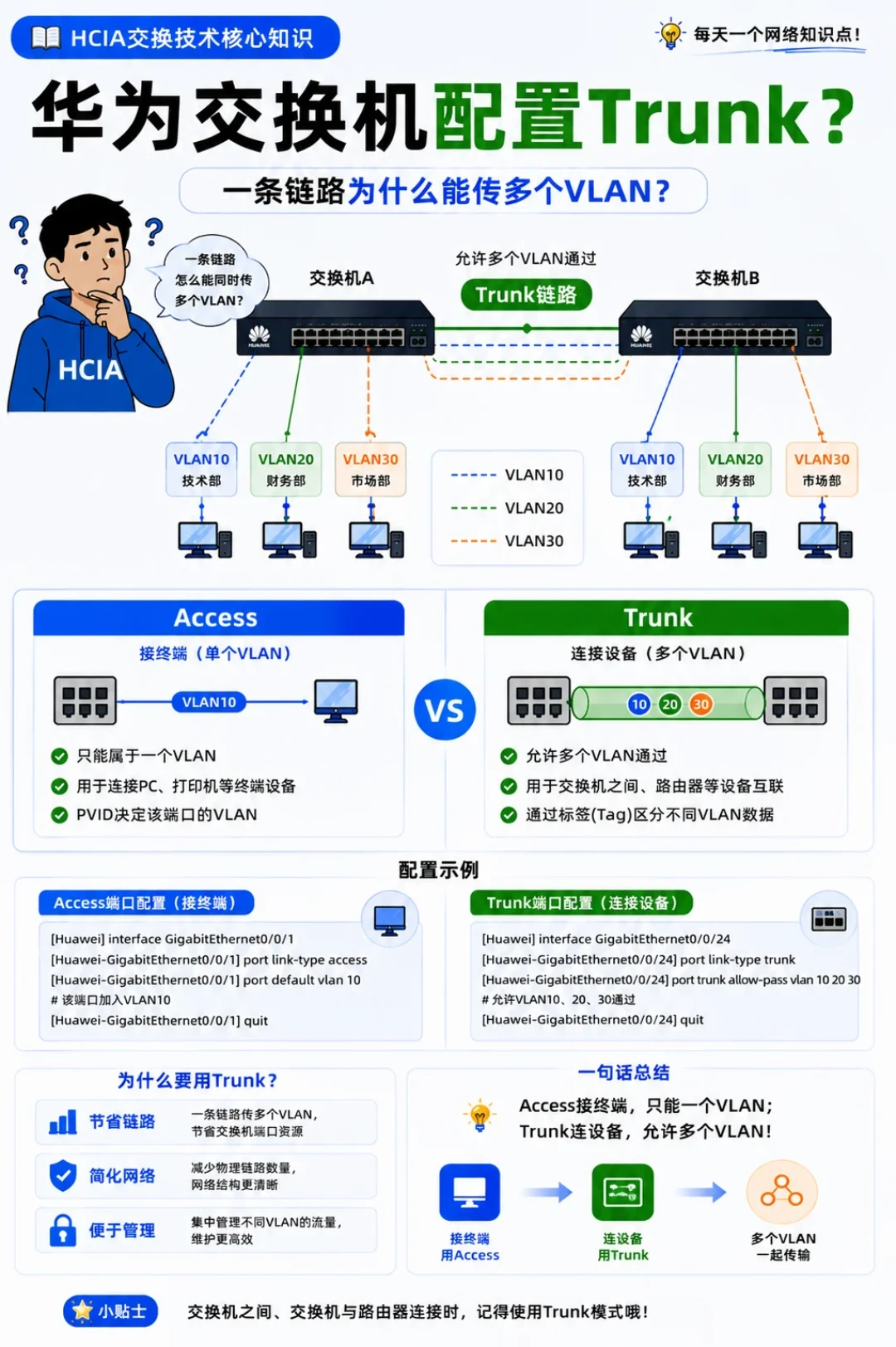 HCIA已经升级V2.0,别再背旧题库:2026年的考法变了,报名前看这篇