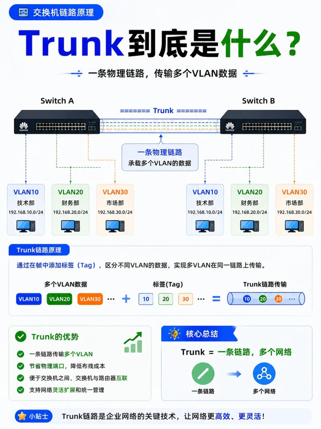 HCIA已经升级V2.0,别再背旧题库:2026年的考法变了,报名前看这篇