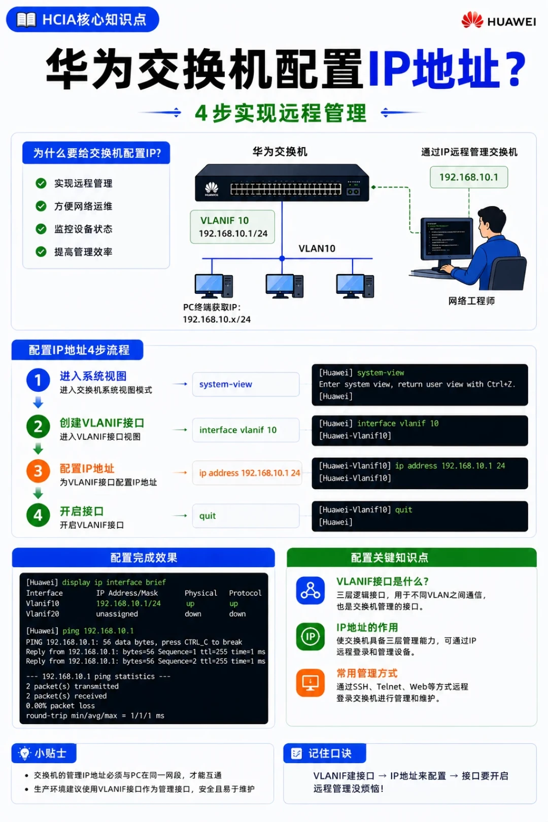 HCIA已经升级V2.0,别再背旧题库:2026年的考法变了,报名前看这篇
