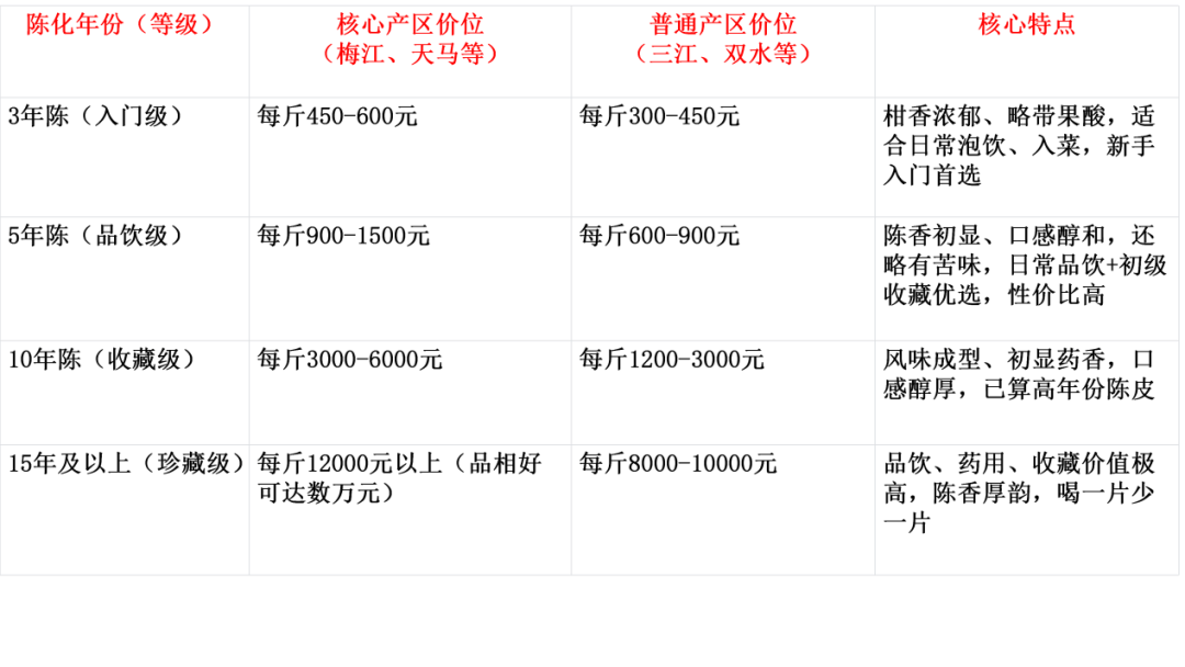 中秋送礼备货期已开启：今年挑陈皮礼盒，“可验证”比“年份足”更重要
